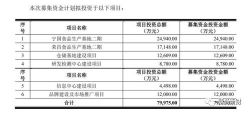 紫燕食品IPO 家族控股超85%引关注，供应商关系成监管问询焦点